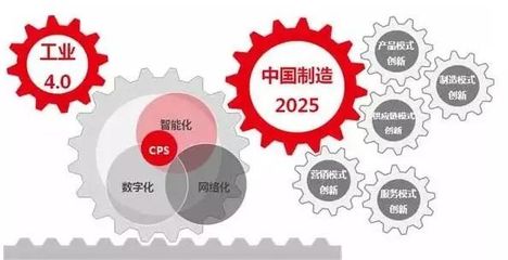 中國制造2025與德國工業4.0 網絡工程領域的無聲競賽